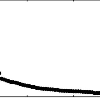 Image result for Diagonal Elements of a Matrix