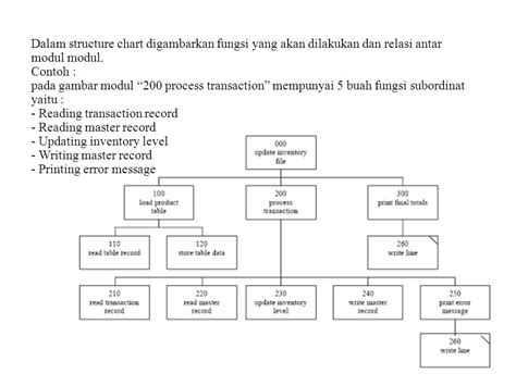 Structure Chart C 的图像结果