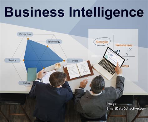 Business Intelligence Analytics Software 的图像结果