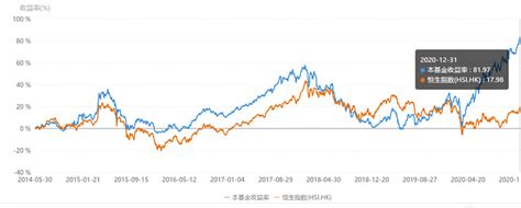 香港股市暴涨！恒指飙升近千点，金融、地产、零售全线拉升，连外围市场都被带"火"了_净流入