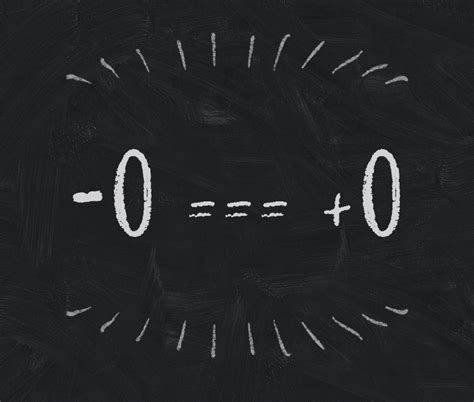 Image result for JavaScript 0 Equals