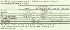 mutuo unicredit mutui per la ristrutturazione casa con tagliando unicredit mutuo unicredit mutui per la ristrutturazione casa con tagliando unicredit