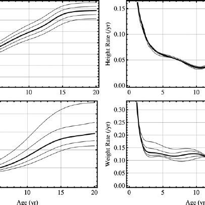 Normal Growth Patterns 的图像结果