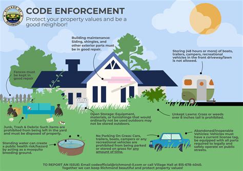 Image result for Code Enforcement Requirements