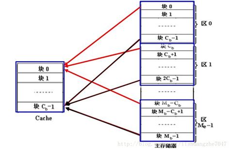 Cache – 主存的地址映射及相关计算问题 – 源码巴士
