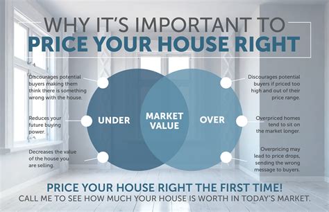Why It's Important to Price Your House Right - LT.Digital