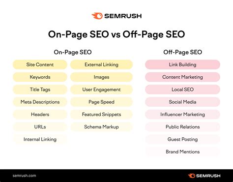 What Is On-Page SEO: A Beginner‘s Guide to On-Site Optimization