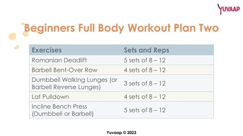 Workout Session 的图像结果