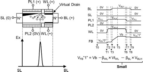 Image result for DFM Signal