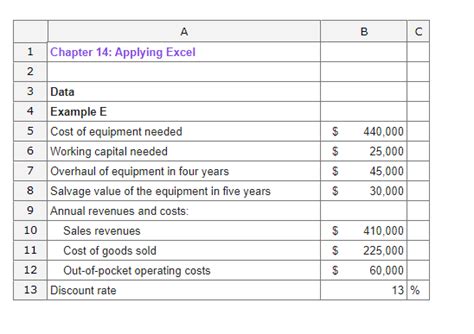 Negative Net Present Value Example 的图像结果