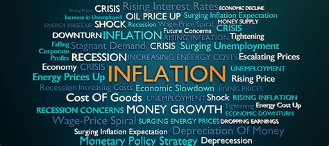 Inflation and GDP Graph 的图像结果