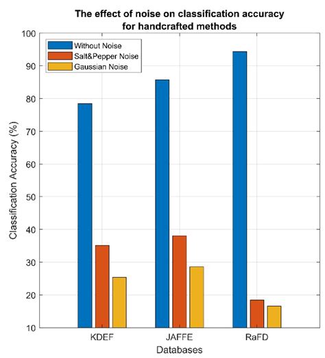 Feature Extraction with Handcrafted Methods and Convolutional Neural ...