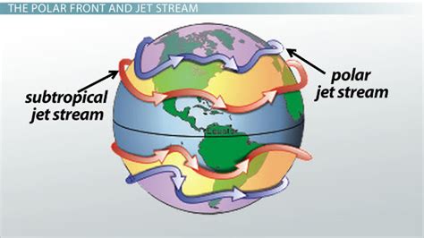 Jet Streams