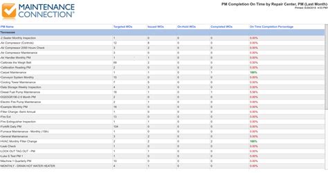 Image result for Maintenance Connection Inventory
