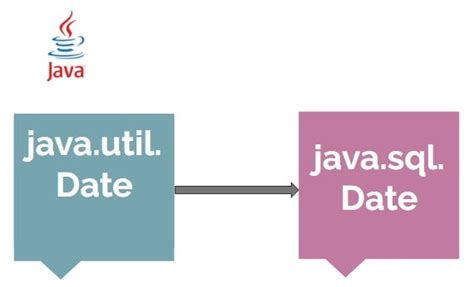 Java.sql.date 的图像结果