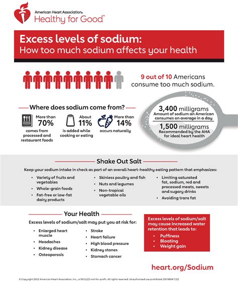 Effects of Excess Sodium Infographic | American Heart Association