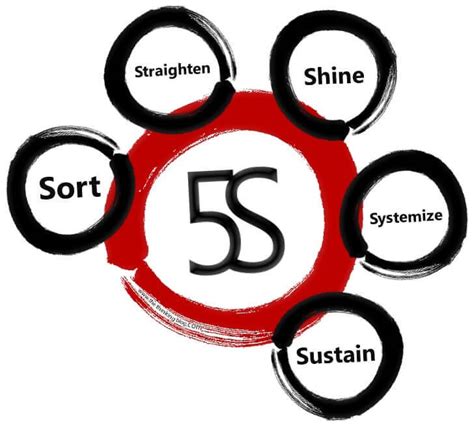 Image result for 5S Humorous