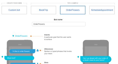 Image result for Lex Bot Development Kit