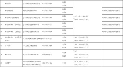 2022年广东省成人高考网上最新报名入口|考试科目|官方发布报名流程考试时间|广东省成人高考报名|中专网