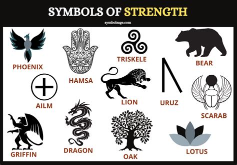 Symbols of Strength and Their Meanings - Symbol Sage