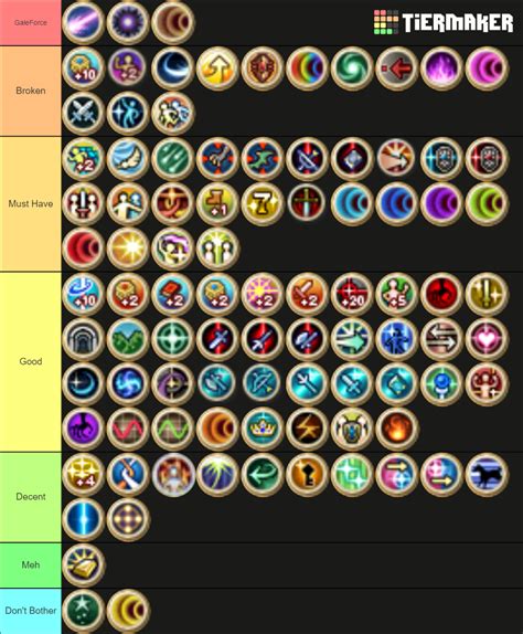 Fire Emblem Awakening Skill Tier List (Community Rankings) - TierMaker