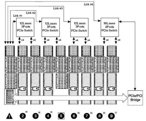 PXES-2590 9-Slot 3U PXI Express Chassis with AC - ADLINK | Mouser