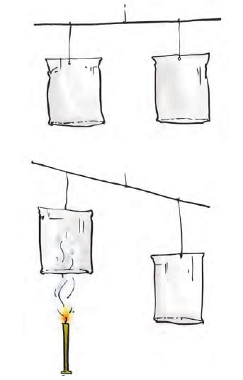 Image result for Class 7 Science Chapter 8