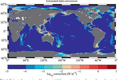 General Circulation Models 的图像结果