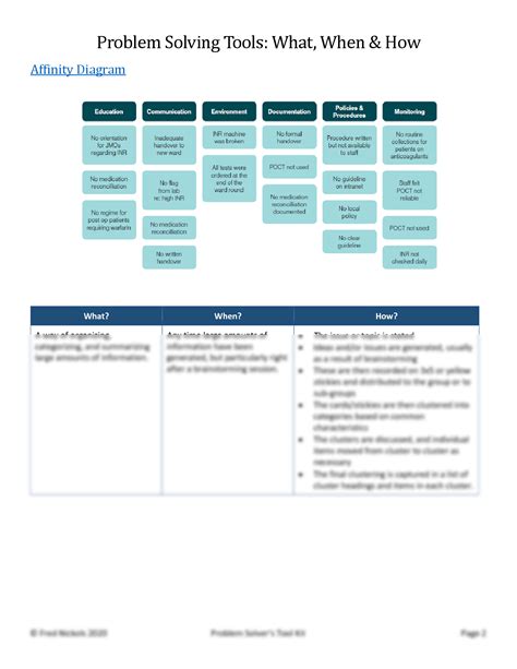 Tools Used When Solving a Problem 的图像结果