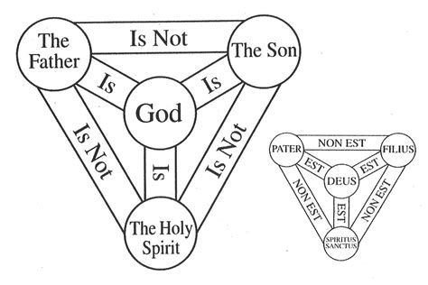 Image result for Holy Trinity Drawing