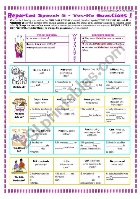 Image result for Reported Speech Yes No Questions