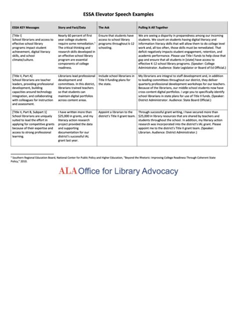 Image result for Elevator Speech Examples