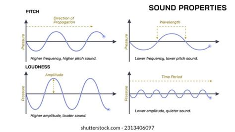 Sound Intensity 的图像结果