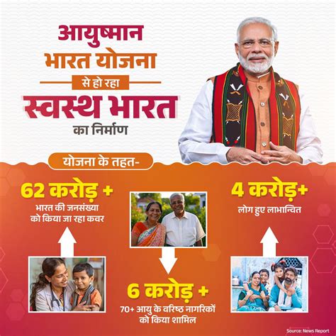 Infographics Detail | Bharatiya Janata Party