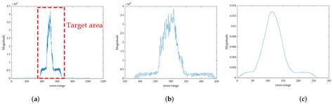 Optimal Space-Borne ISAR Imaging of Space Objects with Co-Maximization ...