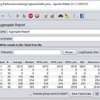 Apache JMeter JMeter Performance Testing 的图像结果