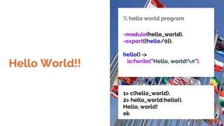 +Erlang Programming Language HelloWorld 的图像结果