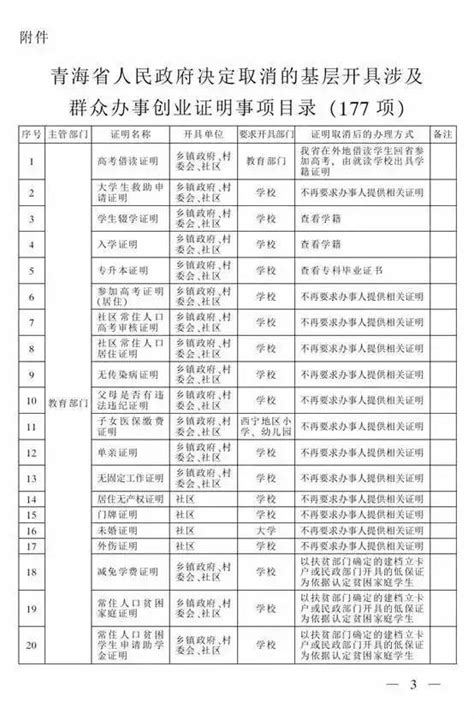 附目录|青海取消177项涉及群众办事的证明