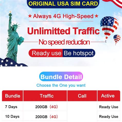 USA Prepaid SIM Card 10/15/20/30 Days Unlimited 4G High Speed Data (USA ...
