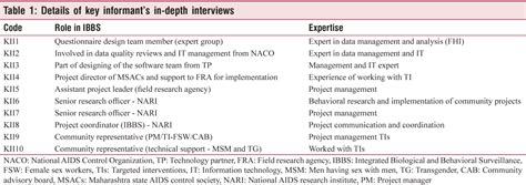 Image result for Computer Assisted Personal Interviewing