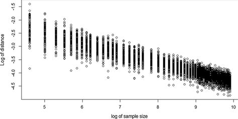 Check Scale for Logs Defects 的图像结果