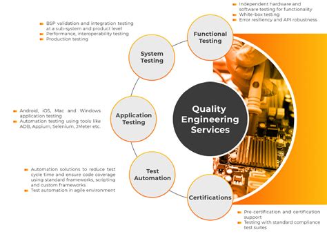 Berry Fruits Technologies