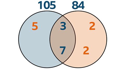 Multiple Object Tracking Python に対する画像結果