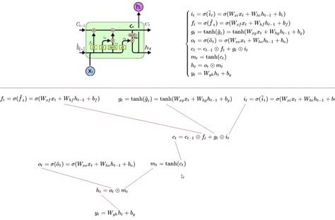 Introduction to Python Lstm 的图像结果