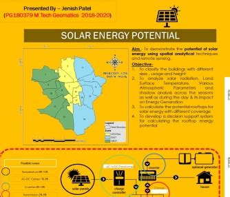 Solar Energy Potential for Rajkot Muncipal Corporation | CEPT - Portfolio