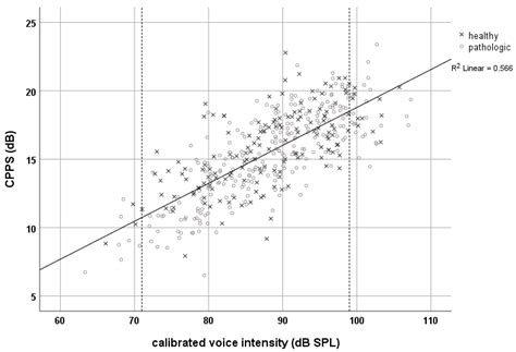 Do We Get What We Need from Clinical Acoustic Voice Measurements?