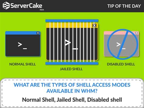 Image result for Normal Shell Warrantly