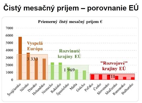 RAKUSKO PONUCA PRACA UBYTOVANIE ZADARMO