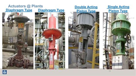 Control Valve Basics 的图像结果