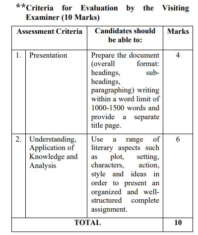 Image result for ISC Class 12 English Language Syllabus
